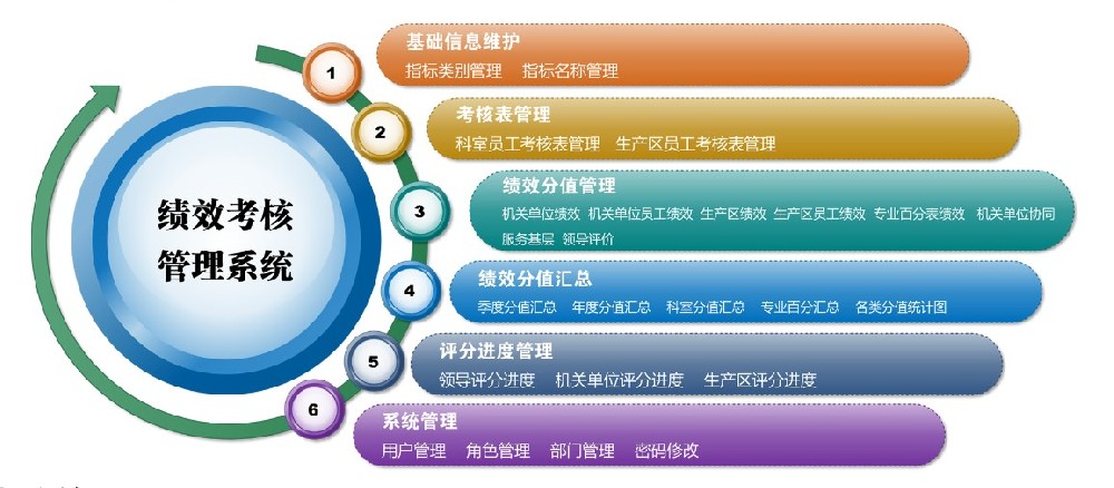 绩效考核系统.jpg