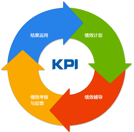 绩效考核系统赋能企业成长.png