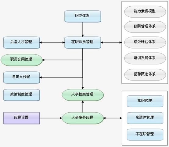 人事管理系统排名，常用的有哪些.jpg