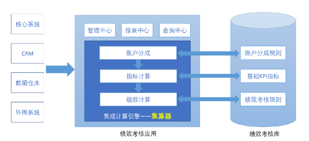 企业加工厂用的绩效考核系统有什么功能.png